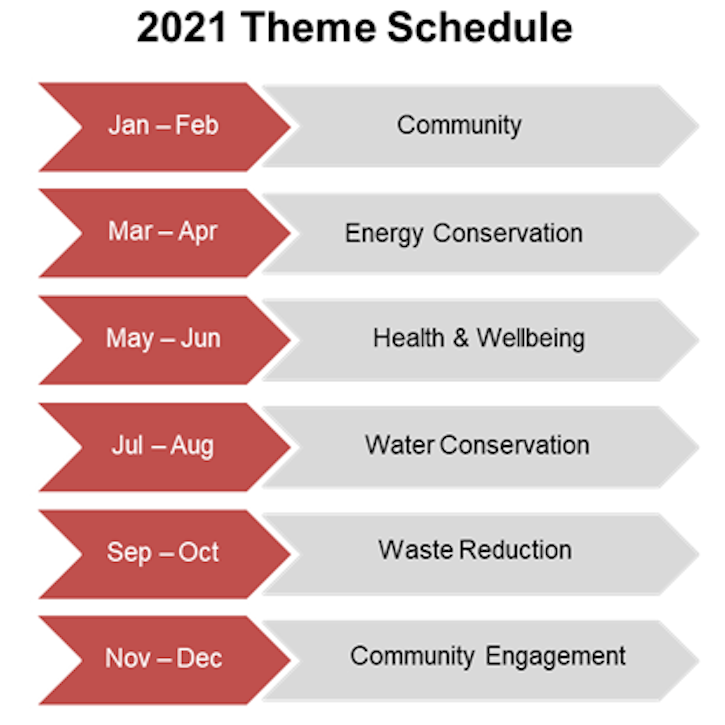 2021 Sustainability Campaign Elements